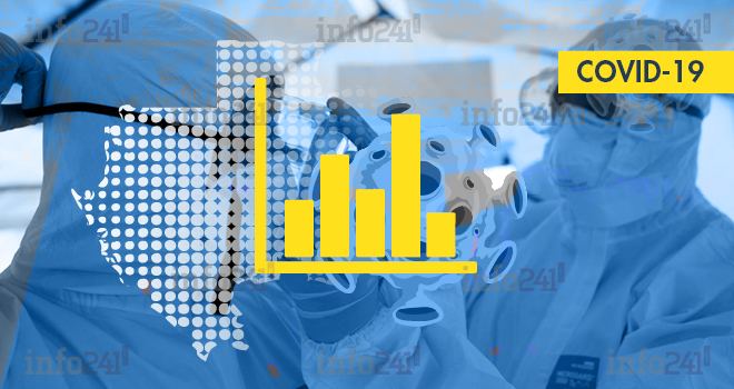 Coronavirus&nbsp;: le bilan épidémiologique du Gabon au 19 avril 2021