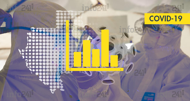 Coronavirus : le bilan épidémiologique du Gabon au 27 septembre 2021