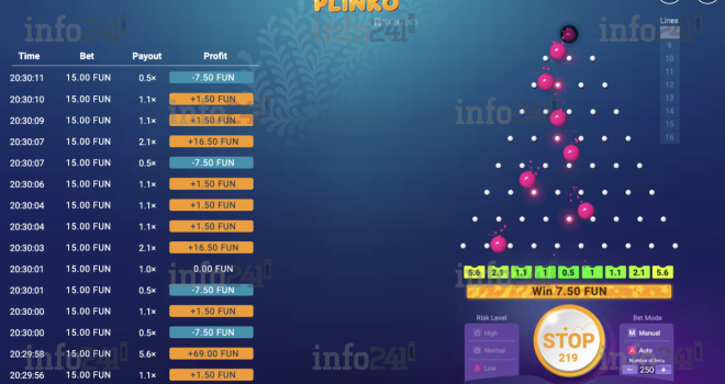 Déposez et gagnez : l’expérience ultime de Plinko