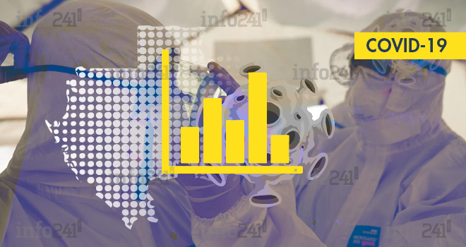 Coronavirus&nbsp;: le bilan épidémiologique du Gabon au 14 octobre 2021
